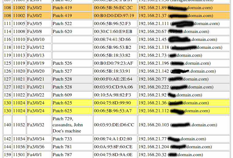 PHPcomputerlocator MAC matrix